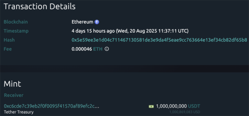 CoinW 研究院周报（2025.8.18-2025.8.24期）

