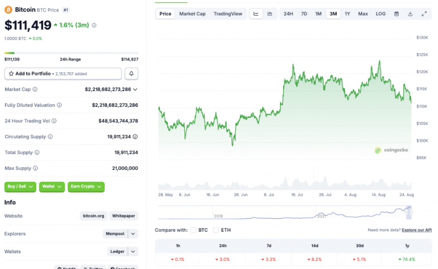Bitcoin price chart