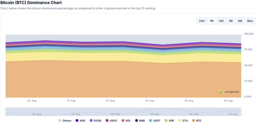 CoinW 研究院周报（2025.8.18-2025.8.24期）

