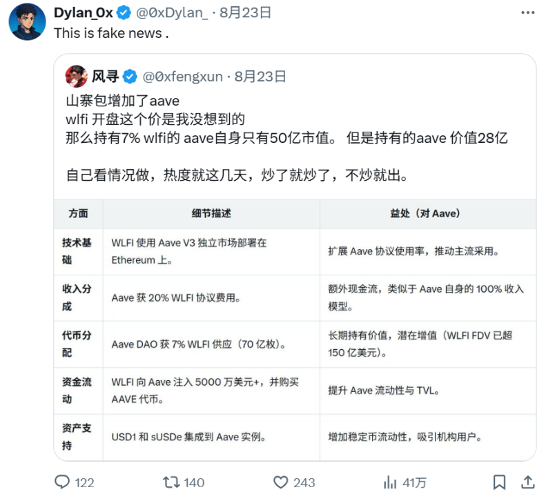7%代币分配成谜：WLFI与Aave合作提案陷「罗生门」