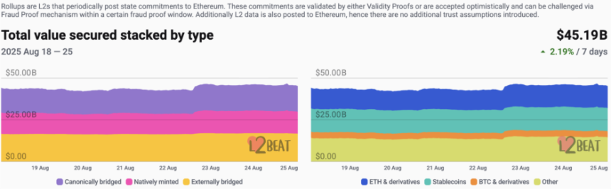 CoinW 研究院周报（2025.8.18-2025.8.24期）

