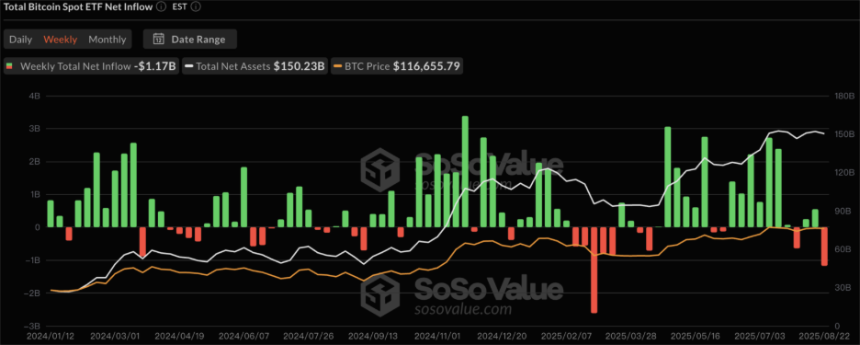 CoinW 研究院周报（2025.8.18-2025.8.24期）

