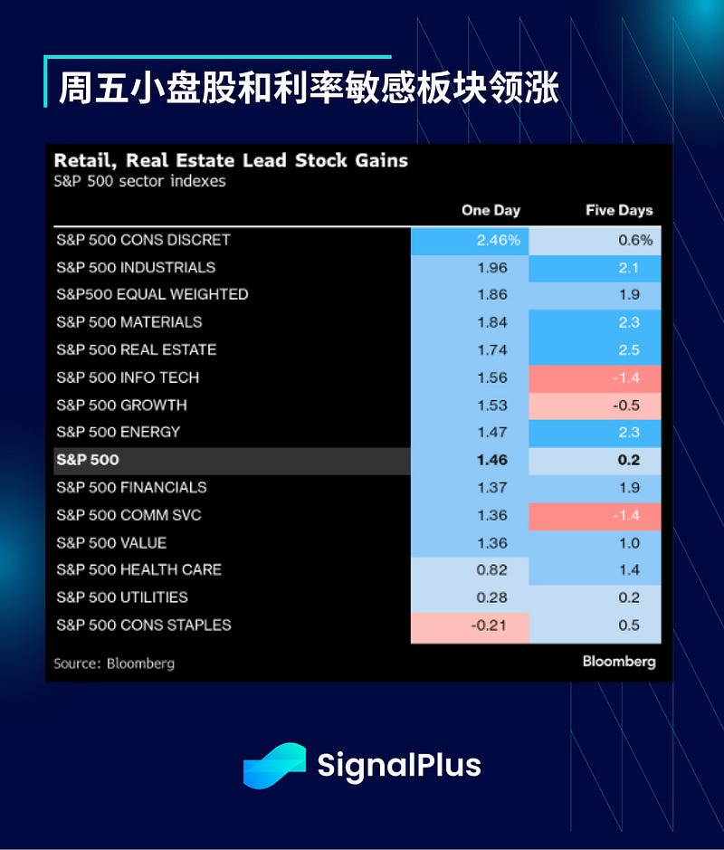SignalPlus宏观分析特别版: J-Pow