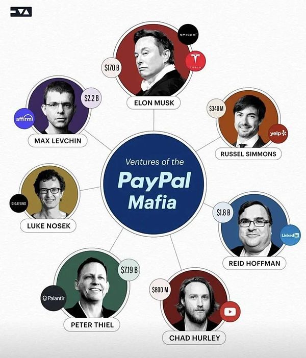 硅谷黑帮、加密财富、美国副总统：Peter Thiel 的权力网络
