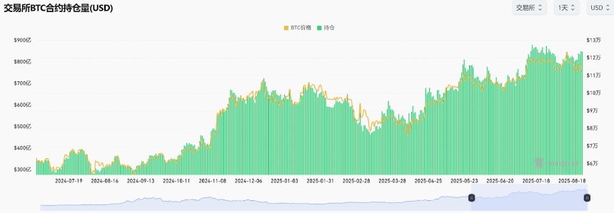 巨鲸正在集体叛逃BTC换仓ETH，新王正在诞生？
