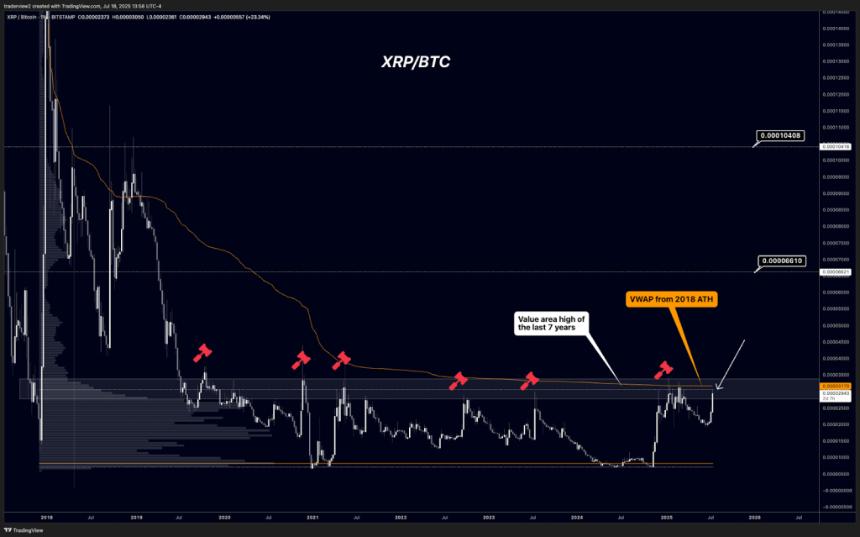 xrp/btc