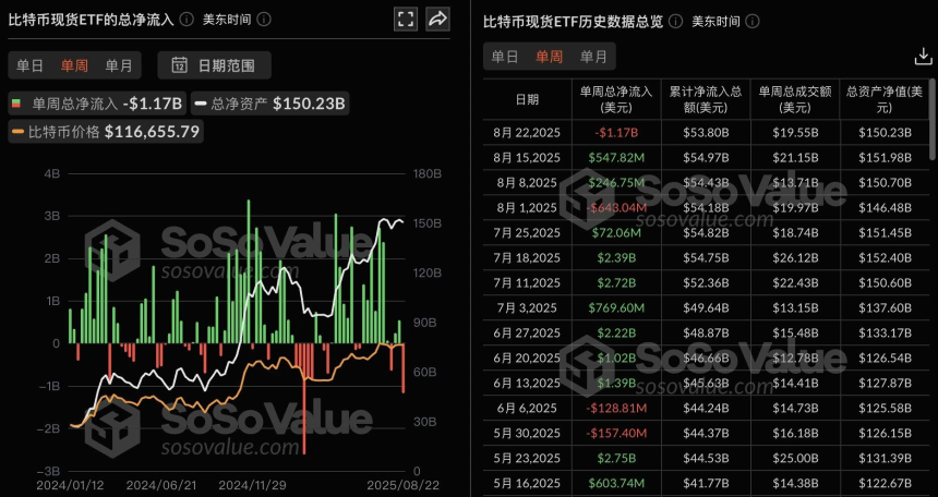 BTC跌破11万美元大关，是短期调整还是暴跌信号？