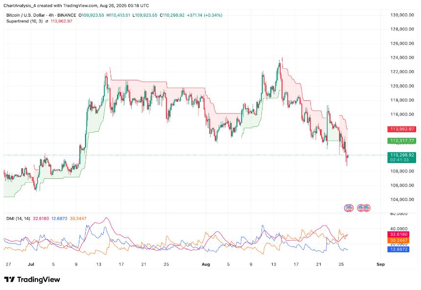  比特币价格预测：为什么今天 BTC 价格会下跌？ 