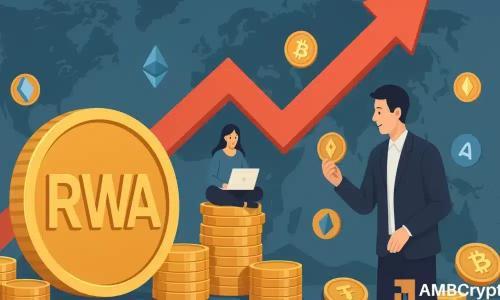 RWA代币化市场飙升70%，潜在规模达400万亿美元：以太坊与稳定币引领增长