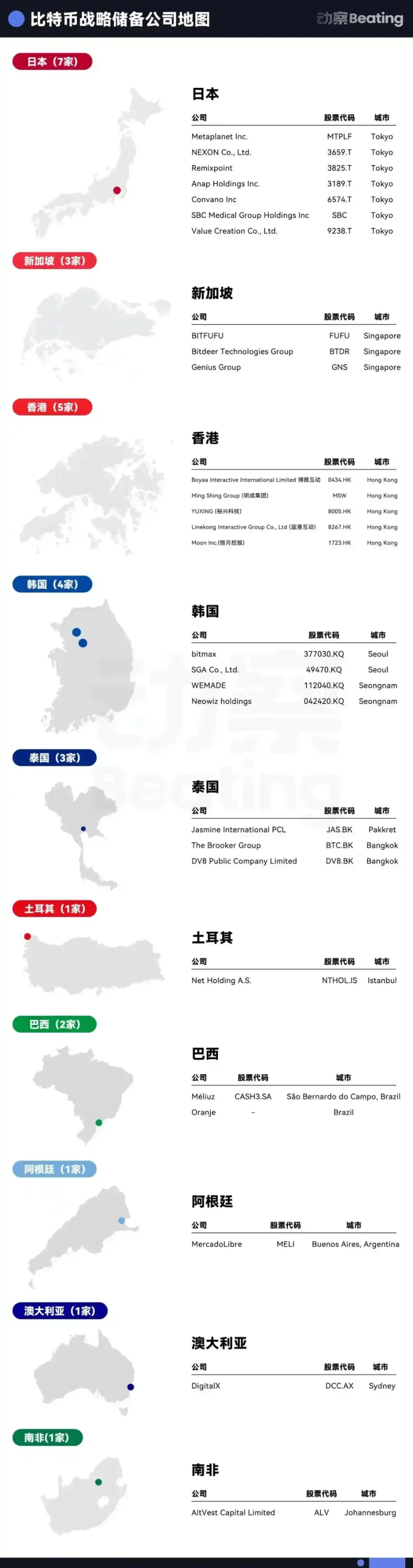 对话Pantera：花12.5亿美元做「Solana币股」的背后逻辑
