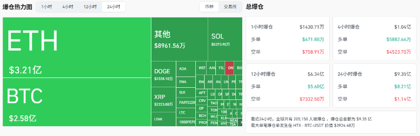 BTC跌破11万美元大关，是短期调整还是暴跌信号？