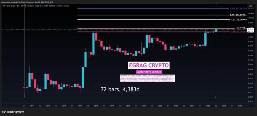 XRP Fibonacci Targets EGRAG Crypto