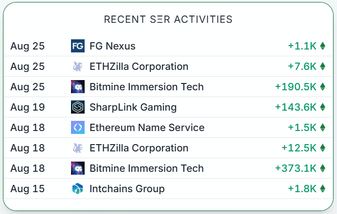 巨鲸正在集体叛逃BTC换仓ETH，新王正在诞生？
