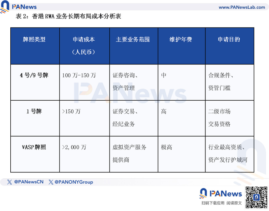 港股RWA热潮背后的冷思考：拆解300万起步成本与三大行业桎梏