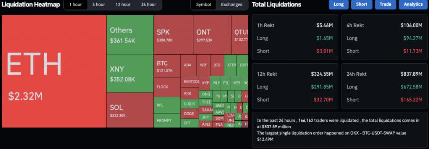 Market crash