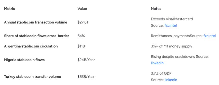 Annual stablecoin transaction volumes by country