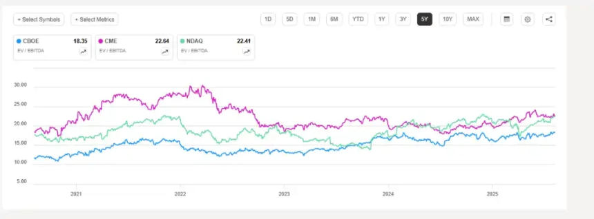 Coinbase全景报告：美国合规交易龙头的现状、风险和估值
