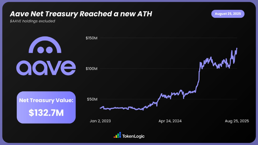 AAVE V4升级：模块化重塑借贷，老币能 “再火一把” 吗？