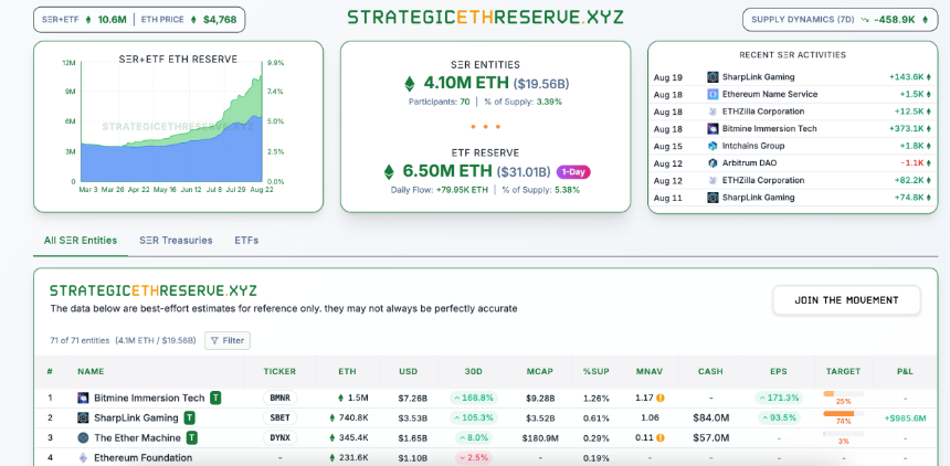 「抢购」成为共识 长期ETH市值将超越BTC