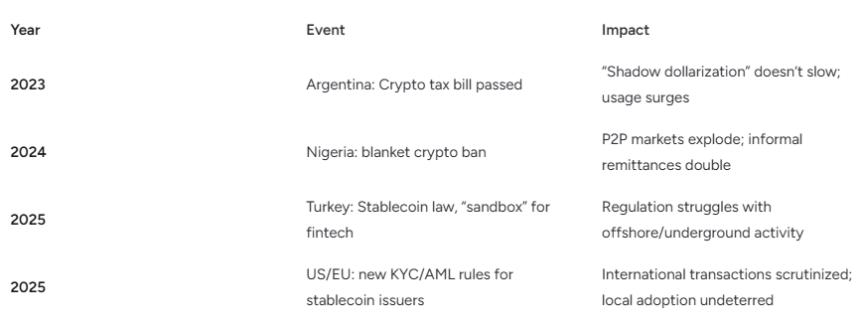 Regulatory timeline and market impact stalbecoins