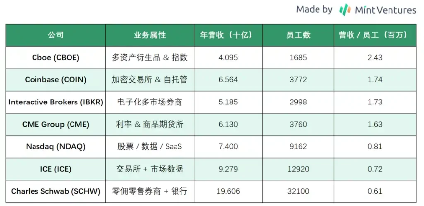 Coinbase全景报告：美国合规交易龙头的现状、风险和估值