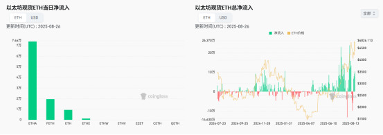 特朗普与美联储的博弈升级,加密市场陷入动荡