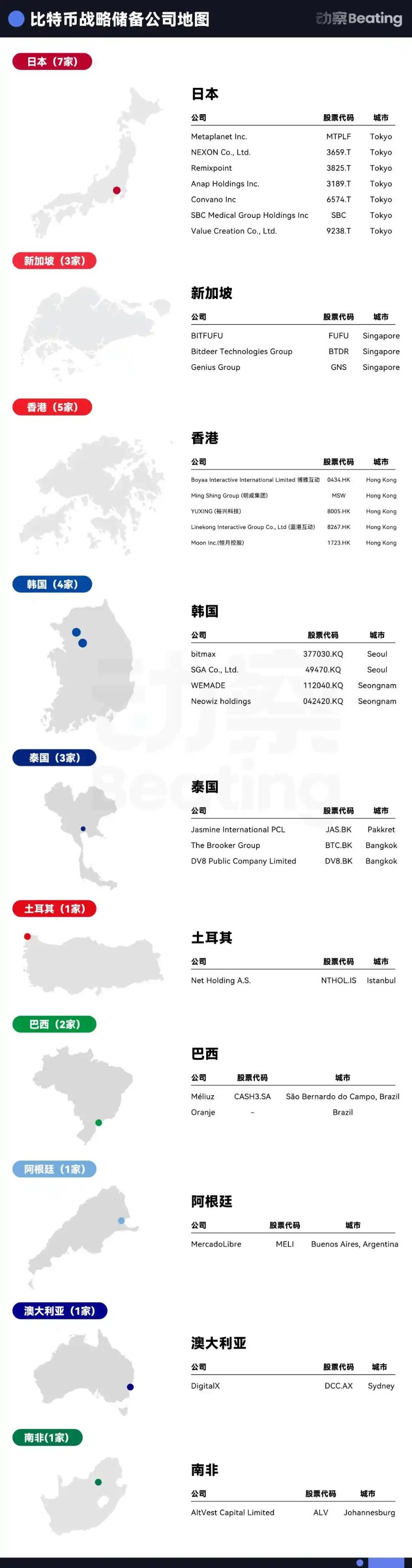 专访Pantera:花12.5亿美元做“Solana币股”的背后逻辑