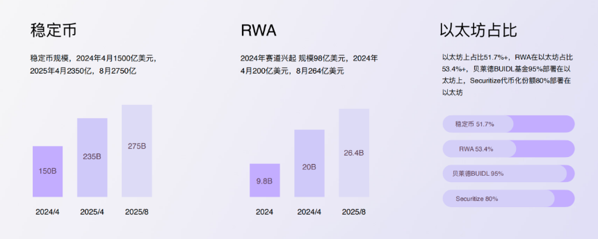 「抢购」成为共识 长期ETH市值将超越BTC