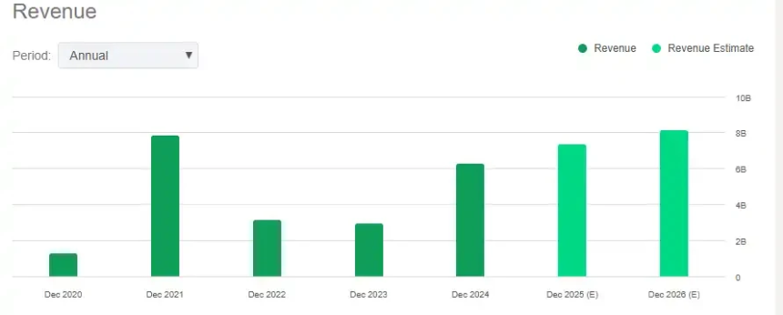 Coinbase全景报告：美国合规交易龙头的现状、风险和估值