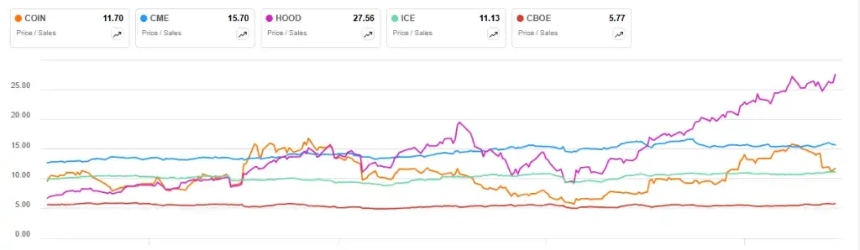 Coinbase全景报告：美国合规交易龙头的现状、风险和估值