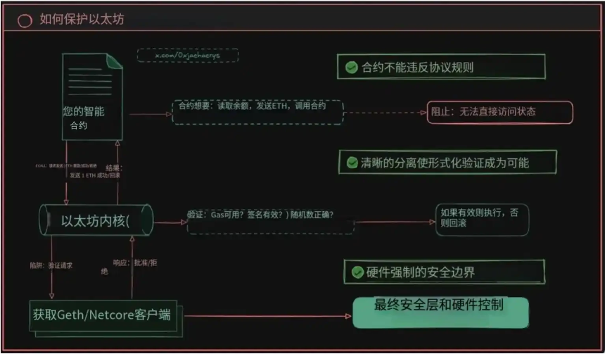 以太坊史上最大升级将至：EVM退出舞台，RISC-V接棒主导