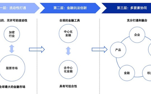 币股融合新趋势：从“囤币”迈向“用币”的实践探索