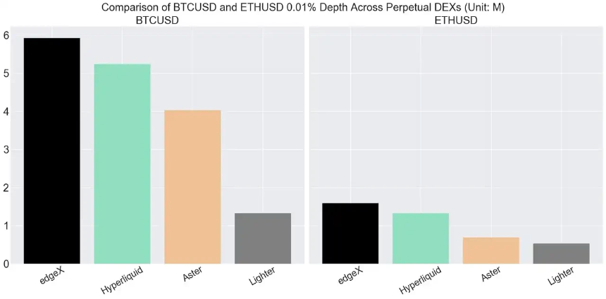 大户操纵致清算？针对Lighter ETH、HL XPL插针，这份避险指南请查收