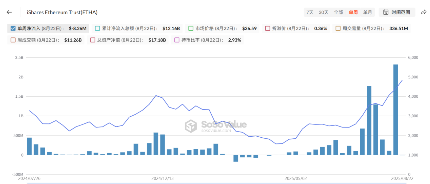 「抢购」成为共识 长期ETH市值将超越BTC