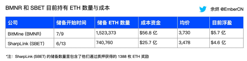 「抢购」成为共识 长期ETH市值将超越BTC