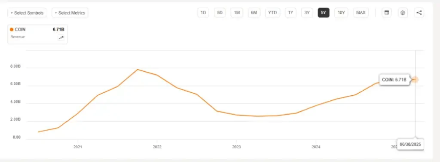 Coinbase全景报告：美国合规交易龙头的现状、风险和估值