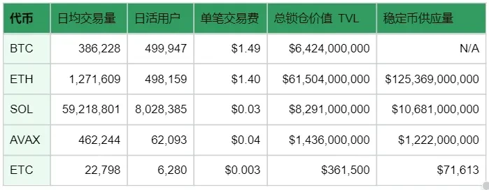 富达以太坊报告：三种未来命运的推演