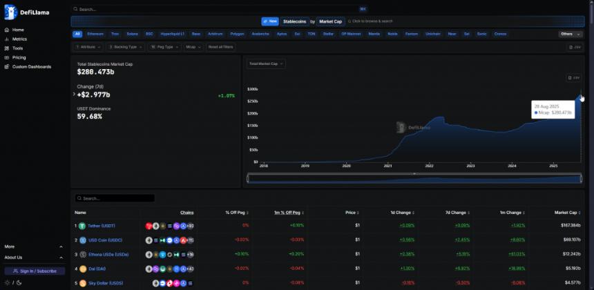 德菲拉玛 Stablecoin Market Data