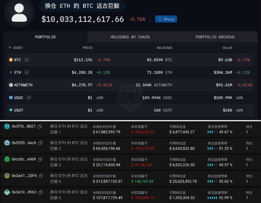 BTCFi的终局：从BitLayer暴跌看BTC生态的兴衰与反思