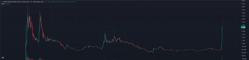 特朗普集团战略布局引爆CRO行情，Cronos链还有哪些标的值得关注？