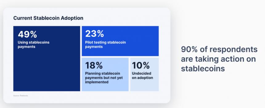 火块 Stablecoin Adoption Survey