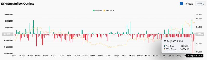  以太坊价格预测：ETH 能否突破 4,800 美元的阻力位并反弹至 6,000 美元？ 