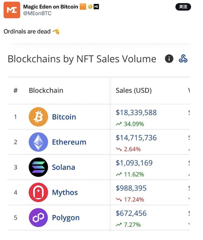 BTCFi的终局：从BitLayer暴跌看BTC生态的兴衰与反思