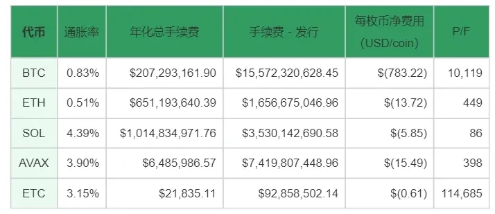 富达以太坊报告：三种未来命运的推演