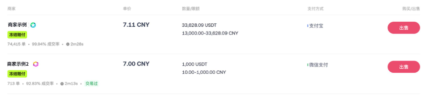 冻结赔付！一文带你看懂全新升级的OKX C2C