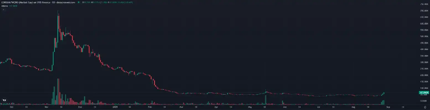 特朗普集团战略布局引爆CRO行情，Cronos链还有哪些标的值得关注？