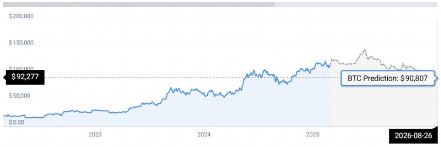 BTC STATS