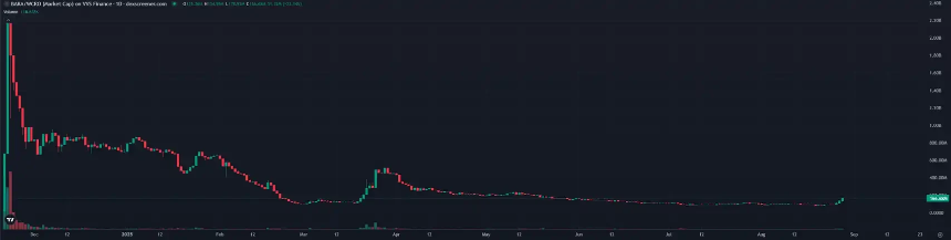 特朗普集团战略布局引爆CRO行情，Cronos链还有哪些标的值得关注？