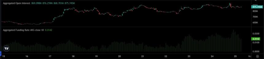 Chainlink Market Metrics (Trading volume and market indicators)