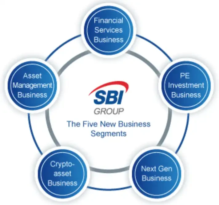 SBI Holdings：日本金融巨头的加密布局与数字资产基础设施愿景